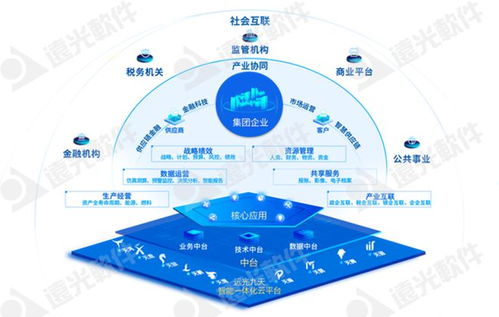 遠光軟件多款產品榮登中國信通院高質量數字化轉型全景圖，彰顯數字技術服務硬實力