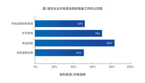 自如COO梁占華 以產(chǎn)品、服務(wù)、供應(yīng)鏈與科技四大能力驅(qū)動長租機構(gòu)核心價值